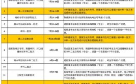 2021年新疆高考征集志愿录取规则是怎样的?