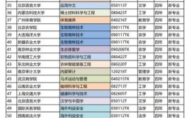 2024年新余学院开设了哪些专业