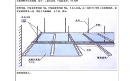 一级建造师实务知识点整合（建筑装修材料分类）(材料结构面层龙骨隐蔽性)