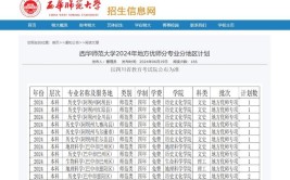 哪些院校有优师计划招生