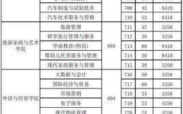 清远职业技术学院中外合作办学专业有哪些？