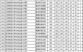 定向师范多少分可以录取