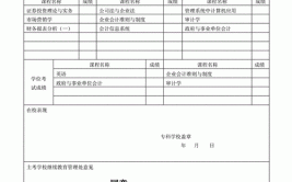 自考学位申请条件有哪些