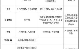 氢键是共价键吗