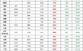 江苏各年一建考试的通过率是多少最低只有62