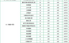 2023年江苏自考大专有哪些专业