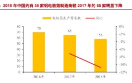 铝箔行业深度研究：消费、新能源需求共振下的精细新材料(铝箔万吨电池产能需求)