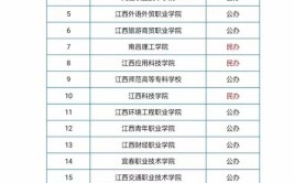江西高职单招公办学校有哪些？