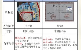 自考大专和自考本科有什么区别