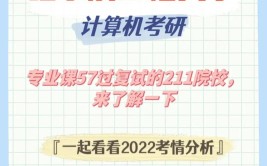 哈尔滨工程大学在职研究生注意事项有哪些，想在职考研这三件事一定要做好