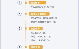 考研报名资格审核时间
