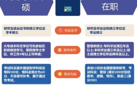 应该考虑非全日制研究生还是同等学力申硕？