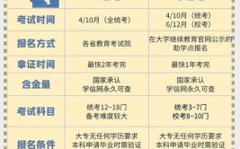 本科自考的含金量高吗