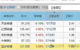 《董涛说车》20221021：游走在停产退市边缘的品牌车型碰不得(宋体沃尔沃大众别克护卫舰)