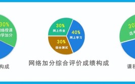 自考本科在哪里报名比较好