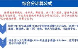 艺考小三门分数怎么算
