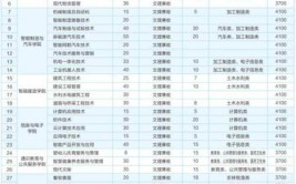 内江职业技术学院2024年高等职业教育单独考试招生章程