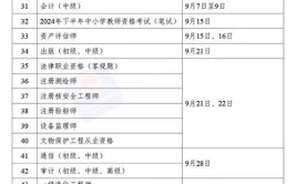 辽宁省2024年各类工程师职业职称考试计划