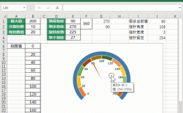 Excel如何制作仪表盘型图表？(图表仪表盘制作圆环数据)