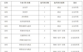 2024浙江警官职业学院学费多少钱一年