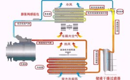 空调经常失灵，这是怎么回事？(压缩机故障空调雨天失灵)
