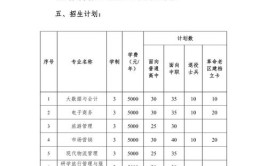 和田职业技术学院2022年招生章程