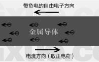 金属导体中电流方向与自由电子定向移动方向