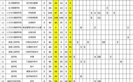 淮南联合大学艺术类专业有哪些？
