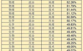 2024行政执行专业选科要求