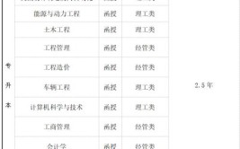 南京工程学院有哪些专业？
