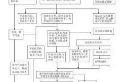 机构改革后原运管机构行政规范性文件处理方法(行政规范性文件道路运输主管部门机构)