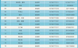 郑州商学院的学校代码是什么