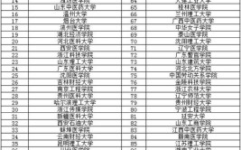 高考理科480分左右的二本大学有哪些
