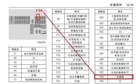 该如何断电？新能源车主你需要知道这些(新能源断电保险丝负极汽车)