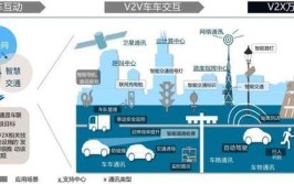 汽车导航系统的工作原理介绍(汽车导航系统导航信号接收)