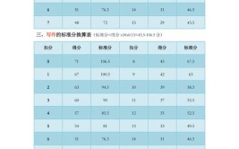 四级的分数线怎么划分