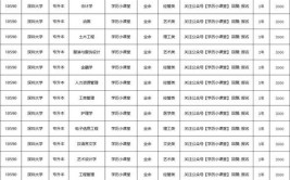 深圳大学可以高升专吗