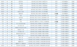 广东科技学院2015年普通高校招生章程