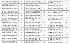 黑龙江2024年高中毕业能读什么中专学校