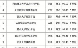 全国公立三本院校有哪些