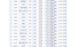 大连艺术学院的学校代码是什么