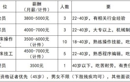 贵州绥阳经济开发区2022年度春节期间招工信息（第二期）(宋体绥阳招工春节期间第二期)