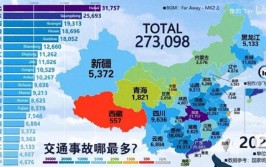 交通事故率很低(汽车交通事故很低导游都是)