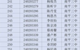 南平所有的高校名单