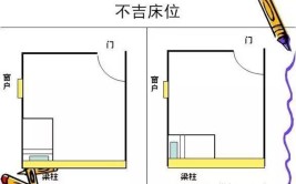 家里风水格局这样做，好运健康都进来！(风水格局这样做床头装修)