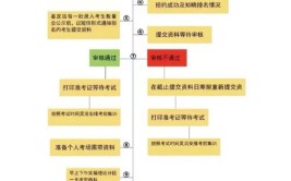 韶关考个消防设施操作员证报名窗口报名地址每月考试安排