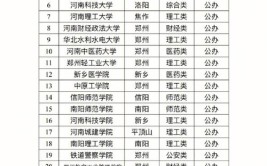考上二本大学意味着什么？