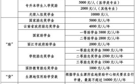 云南大学旅游文化学院2014年招生章程