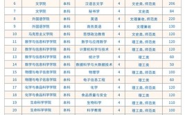 南昌师范学院艺术类专业有哪些？