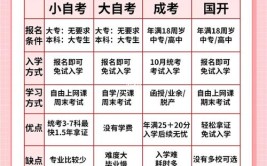 高起专还是高起本比较好